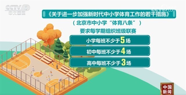 位置